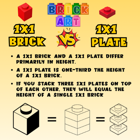Bricks vs. Plates: What’s the Difference and Why It Matters for Your Builds